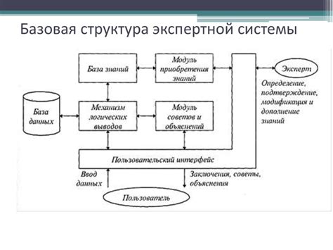 Базовая структура домика