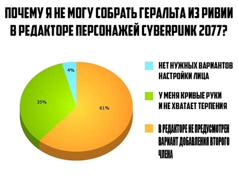 Базовая структура лица в редакторе персонажей: шаги и основные элементы