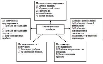 Базовые аспекты формирования состава