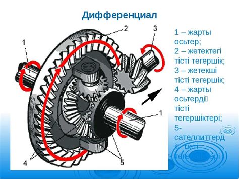 Базовые принципы функционирования механизма "звезда треугольник" в двигателях