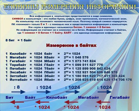 Байт