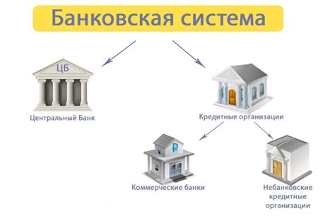 Банковская система