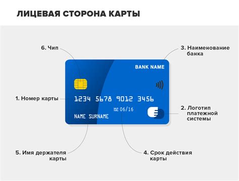 Банковские карты Новикомбанка: выбор и функционал