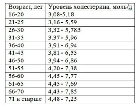 Безопасная норма потребления нитратов для взрослых и детей