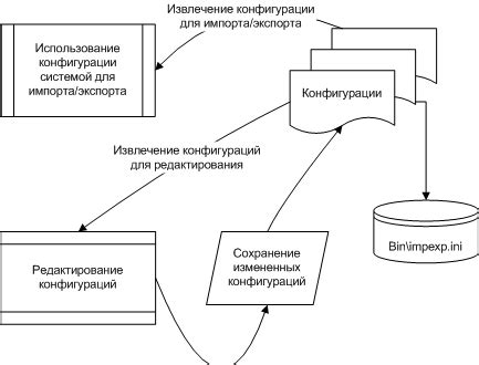 Безопасное хранение и передача данных: импорт и экспорт папок и писем