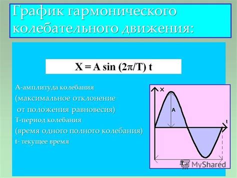 Безопасность и амплитуда колебаний