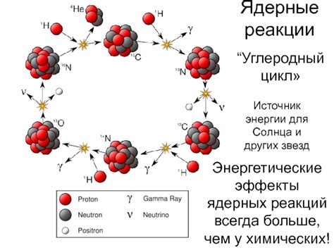 Безопасность и контроль ядерных реакций