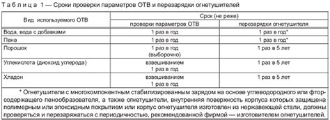 Безопасность и срок годности стерилизованных емкостей