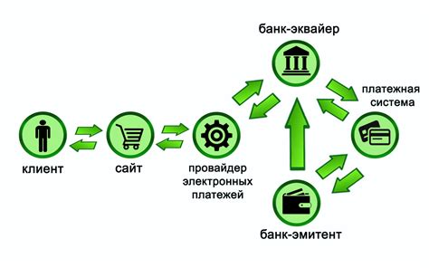 Безопасность оплаты картой в ломбарде