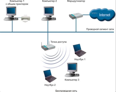 Безопасность подключения к Wi-Fi на корабле