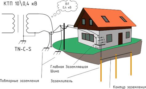 Безопасность при работе системы подогрева помещений без подключения к заземлению