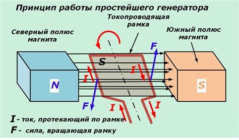 Безопасность эксплуатации генератора тока в домашних условиях