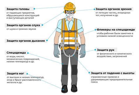 Безопасный спуск с высоты: основные принципы и рекомендации