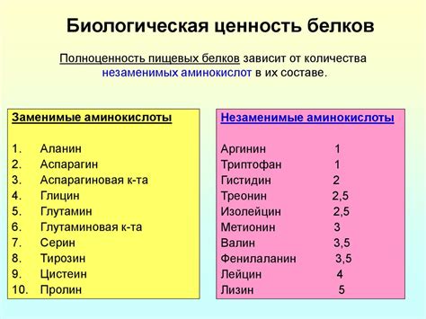 Биологическая роль антенны в организме белка
