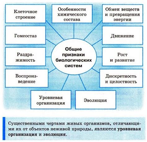 Биологические свойства