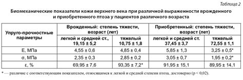 Биомеханические тесты кожи