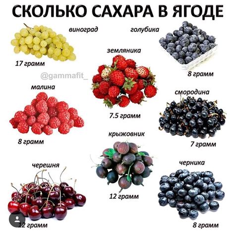 Благоприятные свойства фруктов