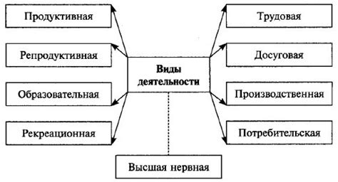 Благотворительная деятельность аристократов и ее значимость