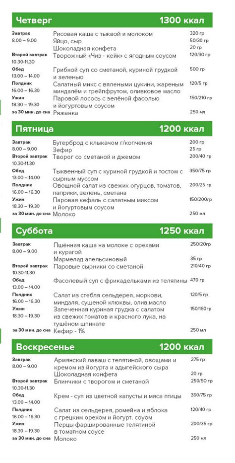 Богатый белком рацион: важный элемент заботы