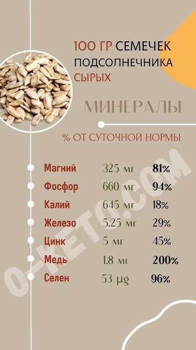 Богатый витаминами и минералами состав