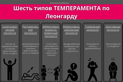 Болезненные формы акцентуации характера