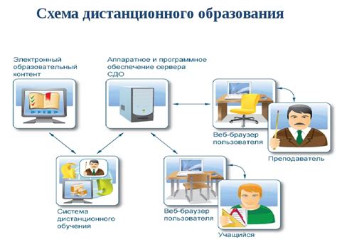 Будущее дистанционного образования в нашей стране: актуальные тенденции и перспективы