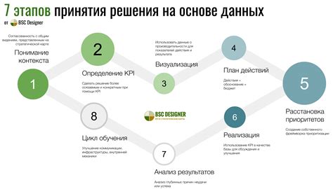 Будущее после принятия решения