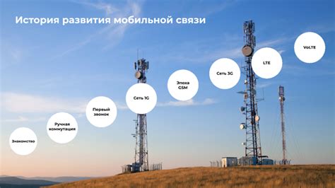 Будущее развития мобильной связи в Дагестане: перспективы и стратегические цели