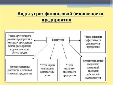 Бюджет и финансовая составляющая