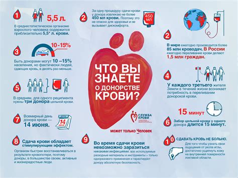 Важная информация для родителей: дети и донорство крови