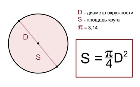 Важная информация о вычислении площади круга по диаметру