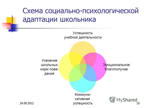 Важная роль социальной адаптации в школьной обстановке