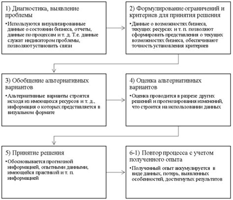 Важная роль специалиста по анализу данных в принятии управленческих решений