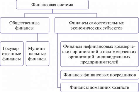 Важнейшие принципы действия финансовой системы: необходимые знания для всех