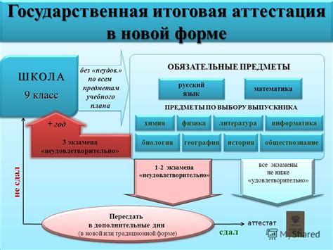 Важность Государственной аттестации