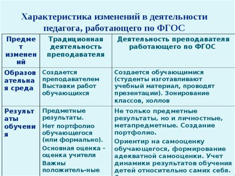 Важность адекватной реакции преподавателя на высказывание обучающегося