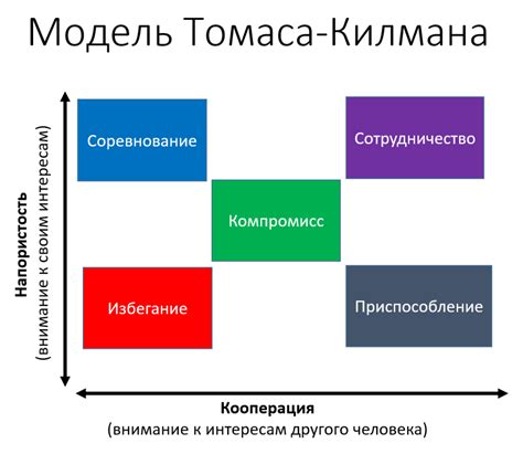 Важность анализа ситуации и оценки поведения участника