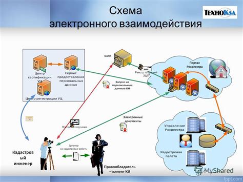 Важность взаимодействия при использовании "talk with"