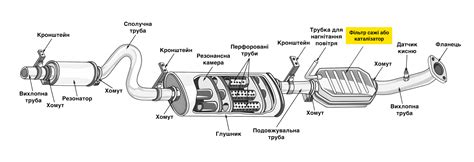 Важность выбора качественного фильтра