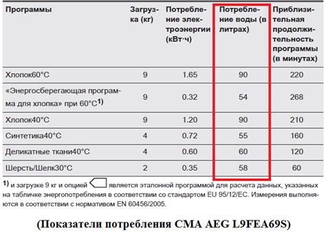 Важность выбора режима работы в зависимости от суровости воды