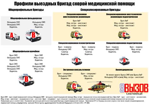 Важность вызова скорой помощи