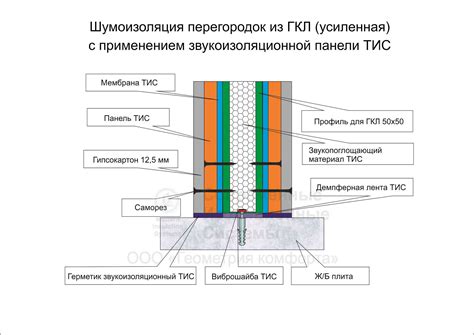 Важность дополнительных слоев