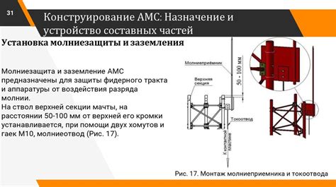 Важность заземления для безопасности