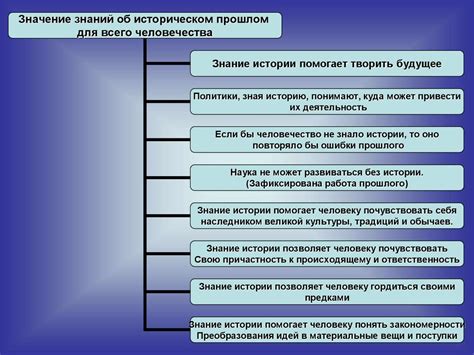 Важность знания истории выражения