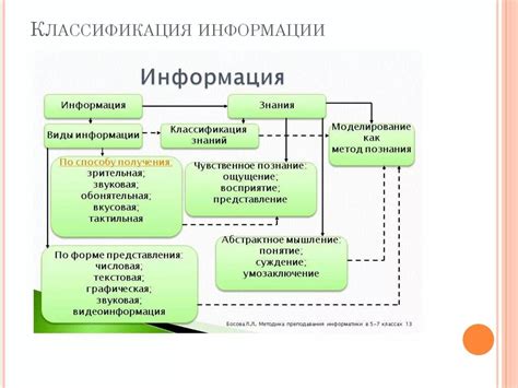 Важность информации в деятельности менеджера