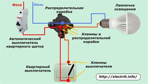Важность использования переключателя для контроля освещения