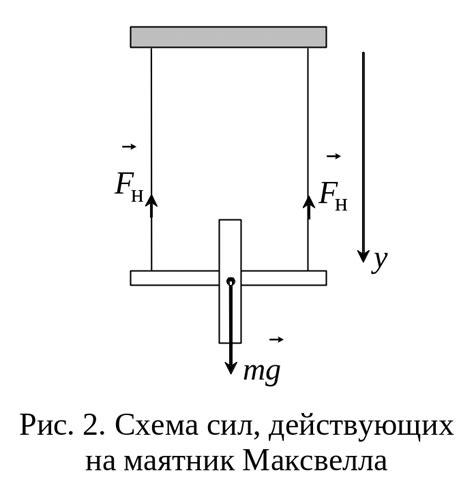 Важность и применение маятника Максвелла