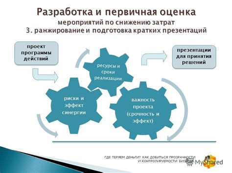 Важность и срочность действий