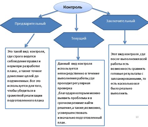 Важность контроля за территорией