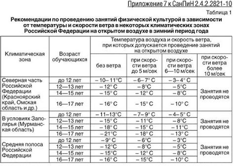 Важность контроля температурного режима для стабильного pH